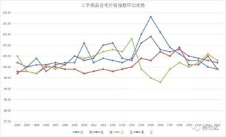 2022各种废品回收价格明细表?