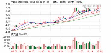 600050中国联通的目标价是多少呢？