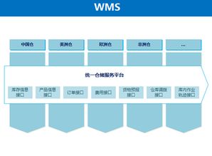 分仓是什么意思，创建分仓对有糖电商的发展有什么作用？