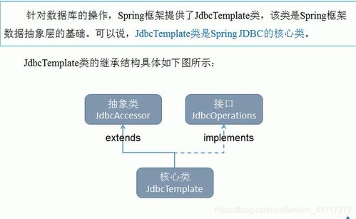 Java JDBCTemplate