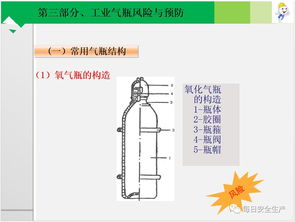 气瓶基本知识