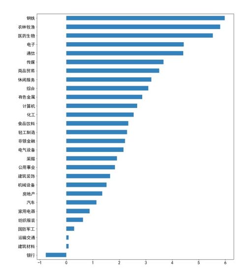 证券中提到的pe值是什么