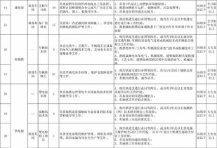 青岛地铁招募372名运营人才 下周四报名截止 岗位名单 