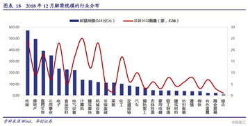 隆基股份限售股解禁上市是好事还是坏事