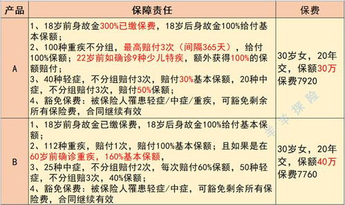 分红型两全保险，保额分红。一年5000，20年的期，保额十万，请问到期以后可以令多少