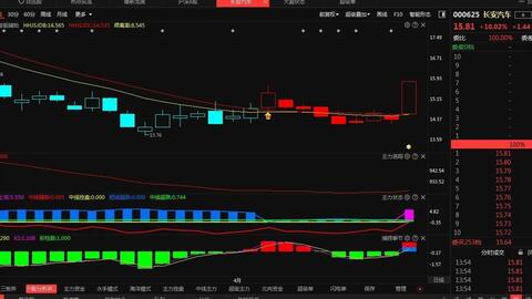 有关炒股的交流社区、股票论坛都有什么？哪些比较好？