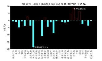 北向资金今日净流入中兴通讯7.02亿元