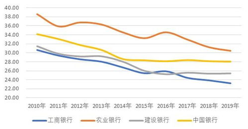 4大国有银行上市国家花了多少钱