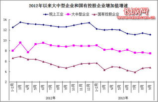 中国国家控股的企业有哪些，中国大型国有企业名单