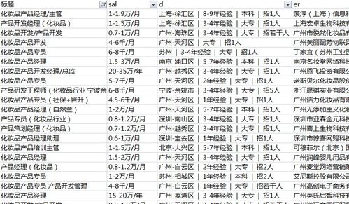 大四毕业生想从事美妆化妆品行业,如何找到适合的公司岗位