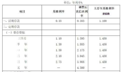 信用卡广东农行利息多少钱,农行信用卡利息一万一个月多少