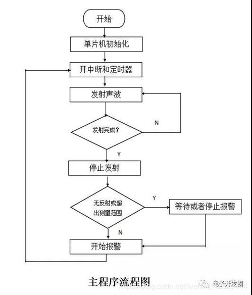 拐杖设计毕业论文