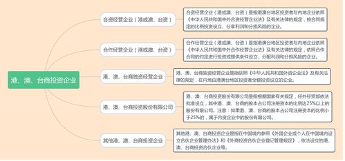 电商属于什么企业类型 电商属于什么企业类型行业