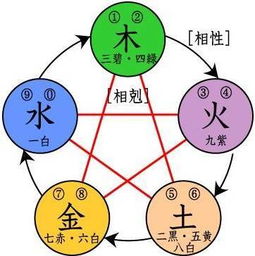 家住几楼最旺你 买房租房千万别瞎选楼层 