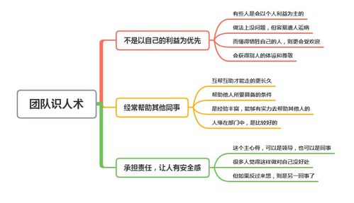 团队识人术 工作中,要是有人经常做这3件事,说明他识大体