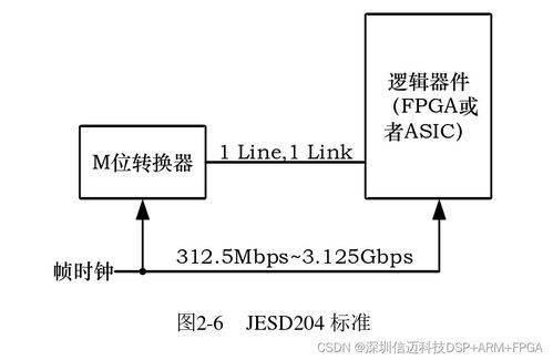 酒精浓度设计方案和元器件选择2.1 设计方案是什么？