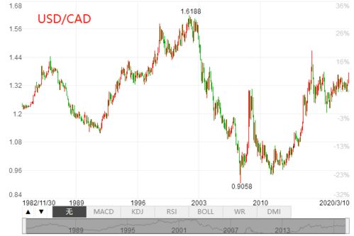 为什么黄金的走势会受到原油的影响？黄金的走势和原油是什么关系？