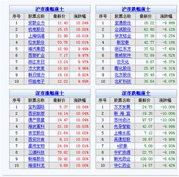 请问想学 买股票 大学应该读什么专业呢？