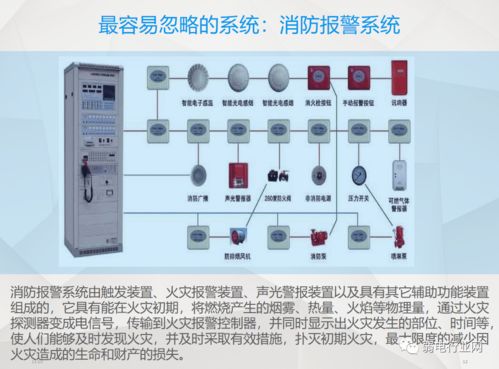 弱电工程包括哪些 (弱电停车场收费系统)