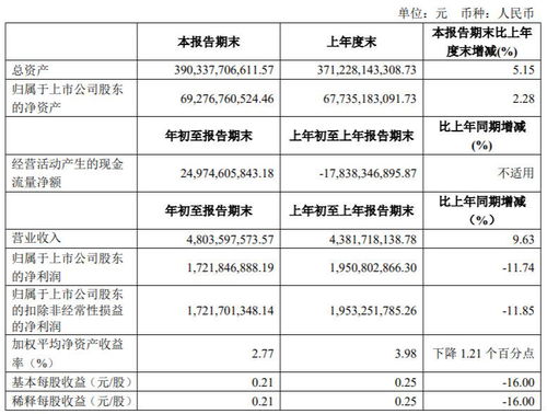 中信建投证券网上怎么开户