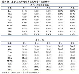 股票收益率是不是都是按周结算的?