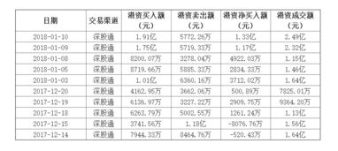 大族激光股价最高值是多少