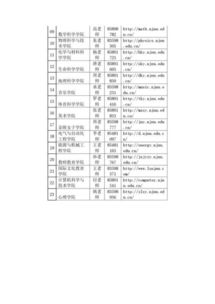 南京师范大学传播学考研初试要考哪些科目 