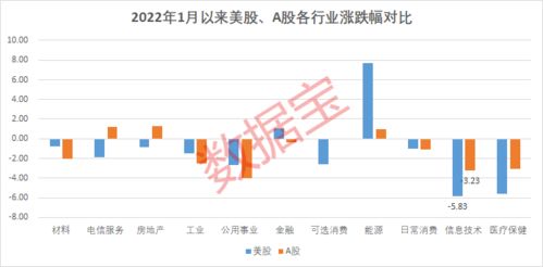 哪些股票属于高新科技股？谢谢