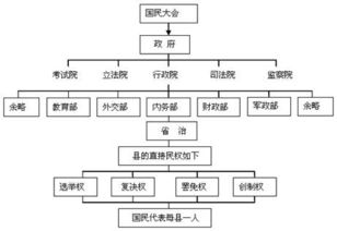 家庭联产承包责任制及其原因、影响