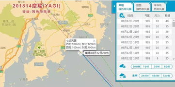 刚刚,台风 摩羯 已在温岭沿海登陆