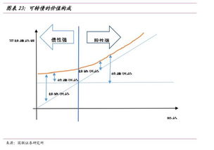 资产结构是什么意思呢？