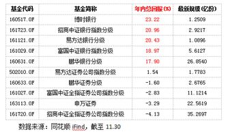 哪种类型的基金比较稳定