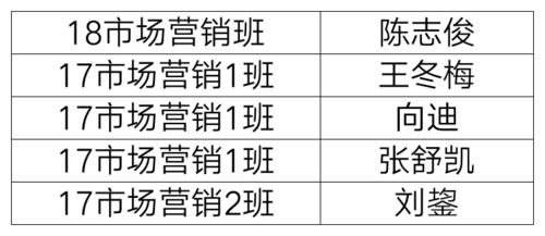 跑马拉松的服装尺码怎么选,马拉松志愿者服装尺寸怎么选