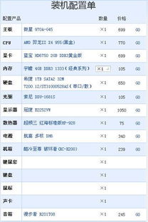 本人需要购置一台台式机，主要是为了炒股票，求配置单.