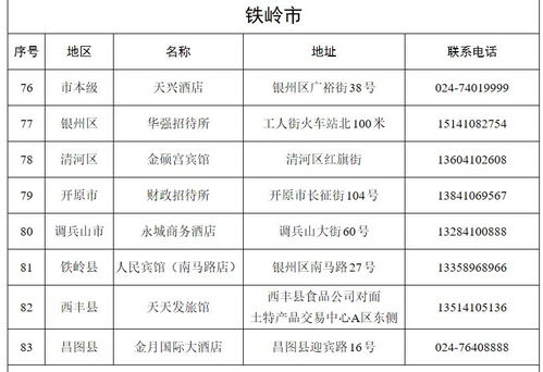 沈阳全市600多所学校封闭管理 辽宁累计确诊64例 103所接待湖北籍游客定点酒店公布