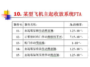 一种根本原因分析方法详解