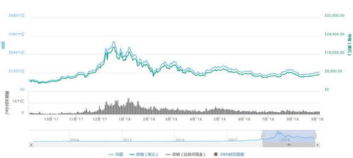 零九年比特币交易,零九年比特币多少钱一个