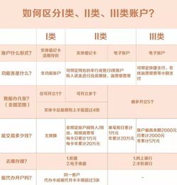 不同银行有几个i类账户