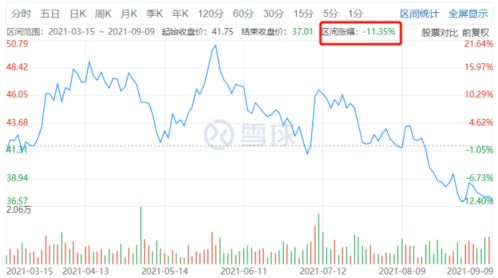 60%股份分10万元 40%分多少?