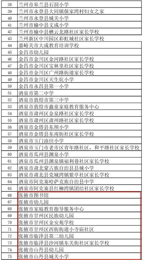 民乐这3个机构拟命名为 全省家庭教育创新实践基地 附名单