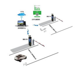 停车场标准方案 (停车场自动计费系统安装方案)