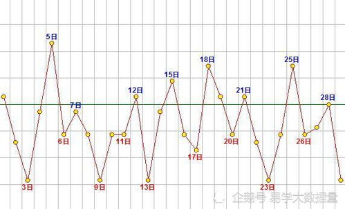 2020农历11月紫微斗马羊猴鸡狗猪运势图