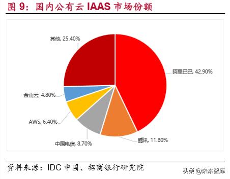 面试了一家公司,岗位是IDC,不知道是做什么的