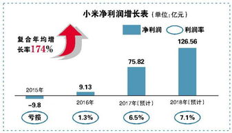 小米上市的话员工分多少股