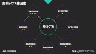 游戏广告投放信息流素材逻辑分享