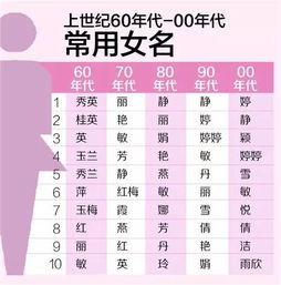 南京60后至10后的爆款名字,我竟然一家三代都躺枪