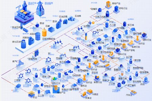 中国上市的石油中游企业有哪些？