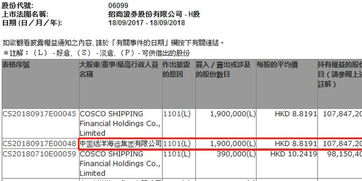 我现在持有2900股中国远洋，成本价是10.4元，现在7元，请问我再补多少股才可以把价钱拉平