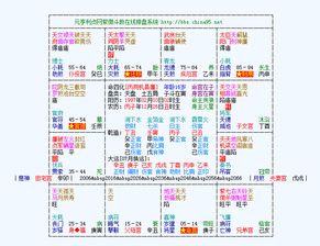 紫微斗数在线排盘,请求高人解盘 