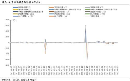 什么是质压式回购?